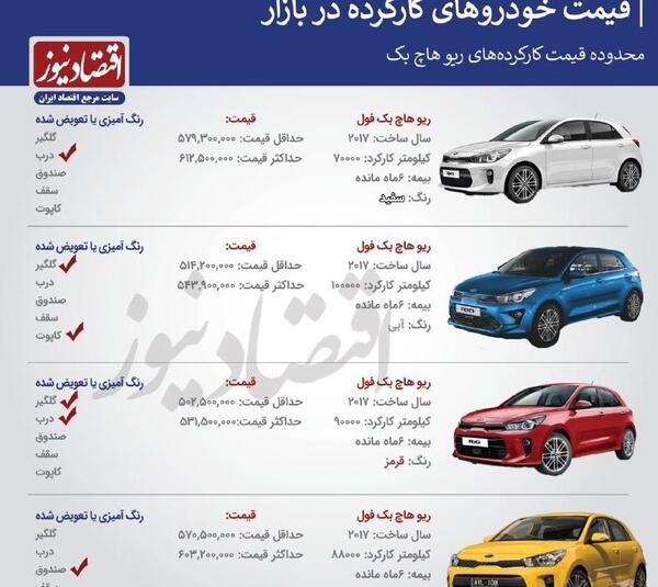 عکس کیا ریو جدید