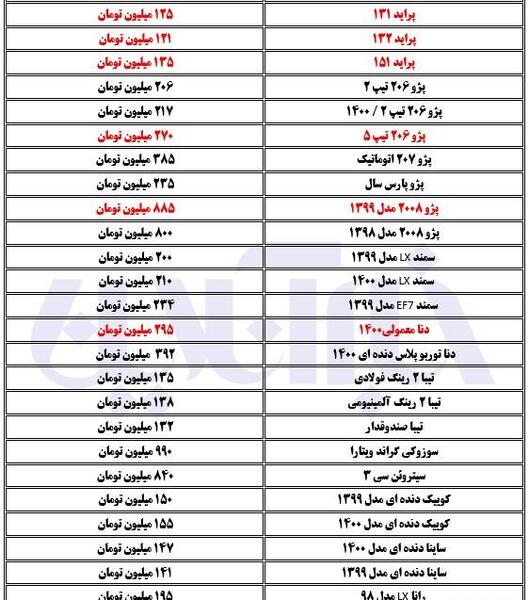 عکس پروفایل برای گروه جاری ها