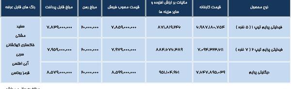 عکس ماشین فیدلیتی رنگ خاکستری کهکشانی