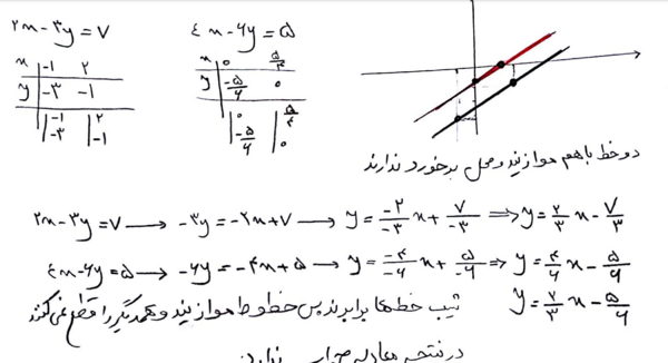 عکس آقای علویان دبیر ریاضی