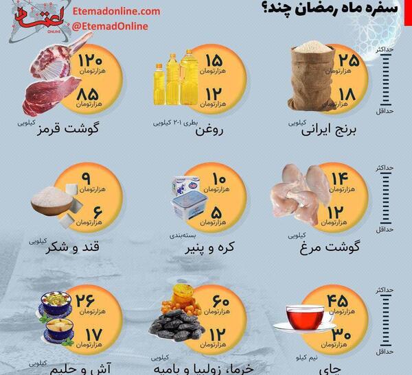 عکس سفره افطار ایرانی