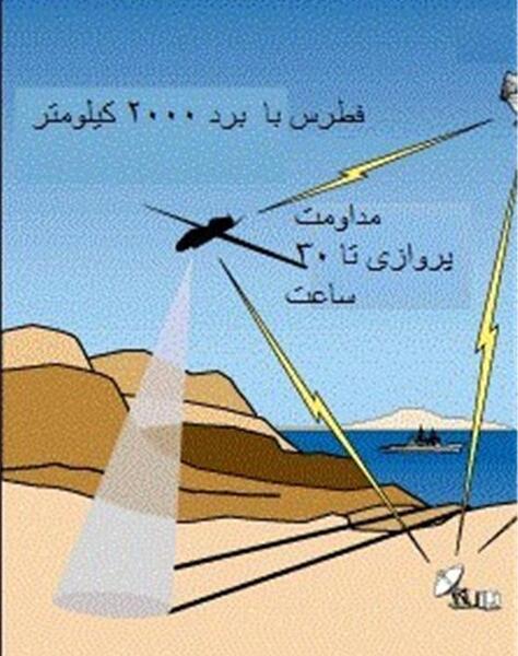 عکس پهپاد فطرس