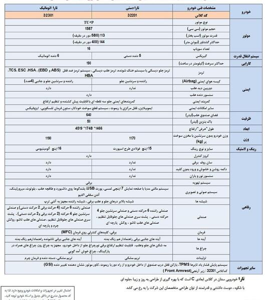 عکس داشبورد ماشین تارا