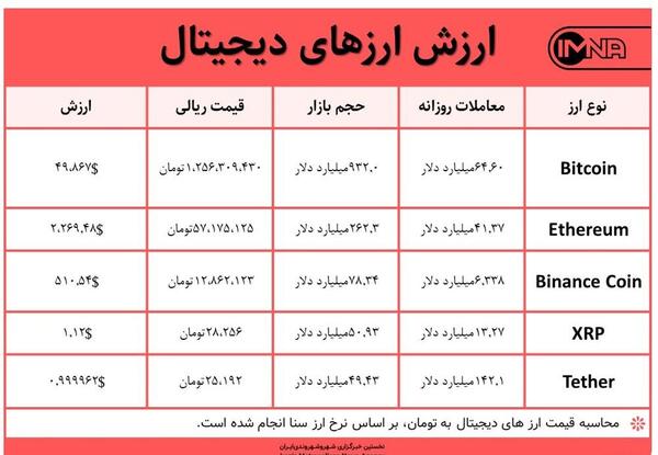 عکس دستگاه استخراج بیت کوین