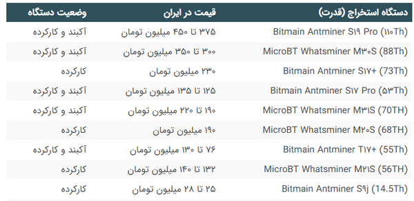 عکس دستگاه استخراج بیت کوین