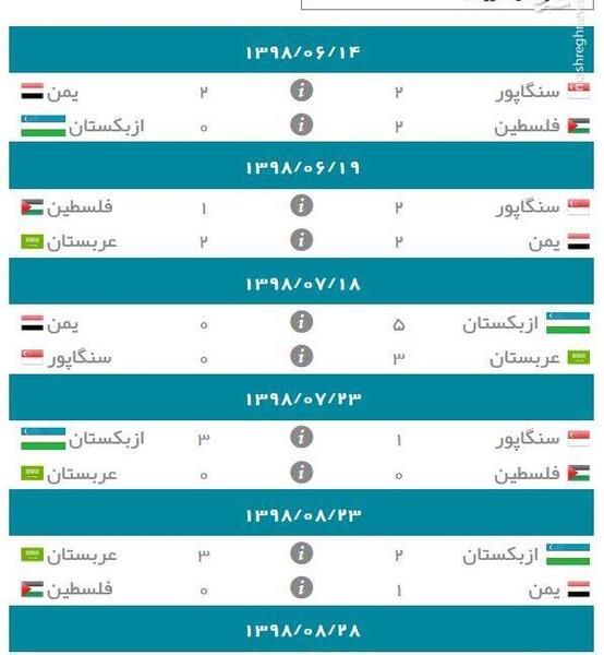 عکس زنان در جام جهانی