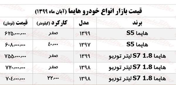 عکس و قیمت هایما