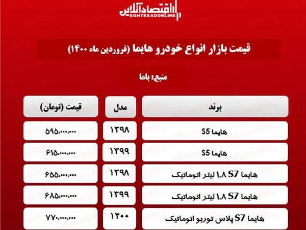عکس و قیمت هایما