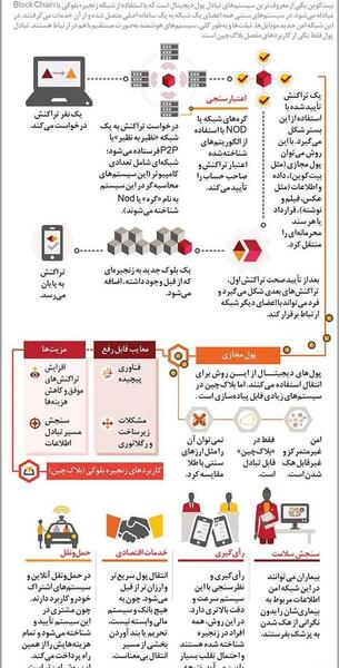 عکس بیت کوین برای تصویر زمینه