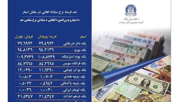 عکس پول روپیه پاکستان