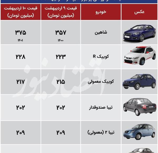 عکس داخل شاهین سایپا