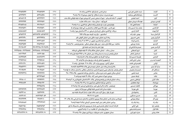 عکس پول جدید تهران، استان تهران