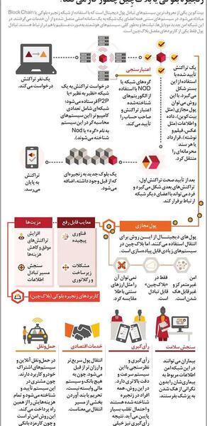 دانلود عکس های بیت کوین