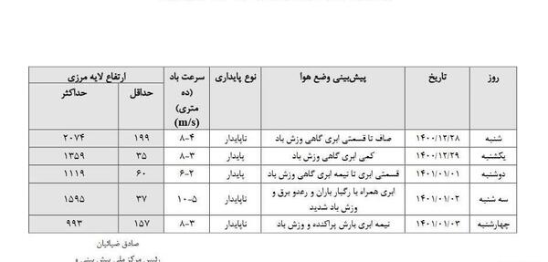 عکس نوشته روز اول فروردین