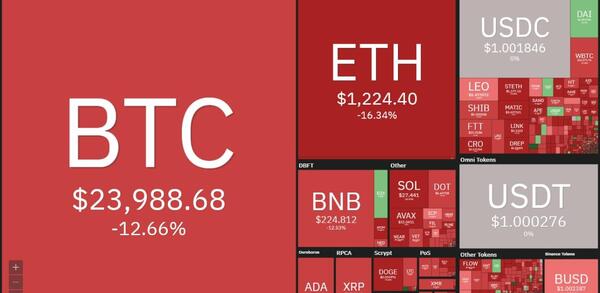 عکس داداشی بیت کوین