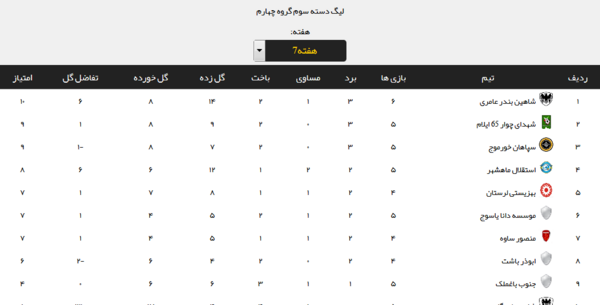 عکس نتایج جام جهانی