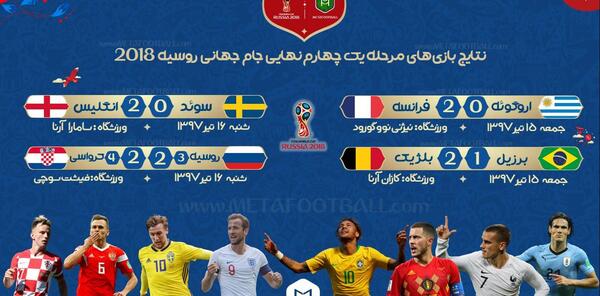عکس نتایج جام جهانی