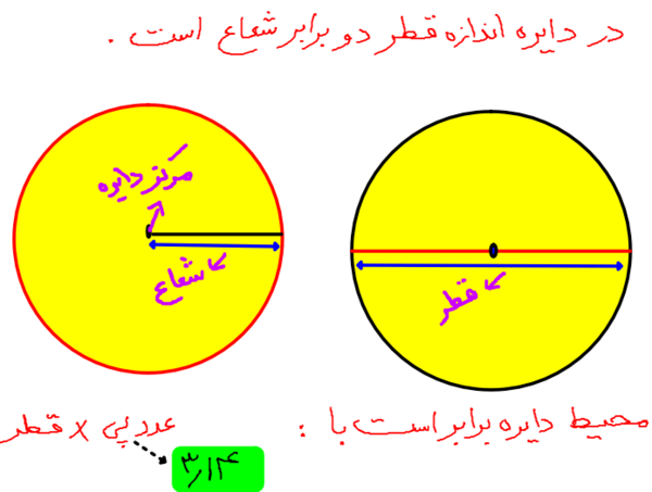عکس قطر در ریاضی