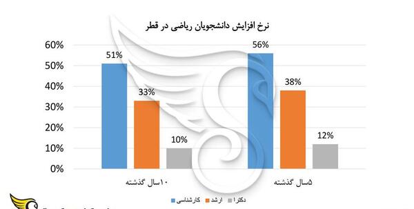 عکس قطر در ریاضی