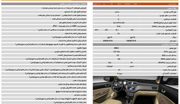 عکس داخل شاهین