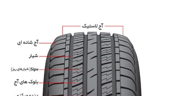 عکس لاستیک سانتافه