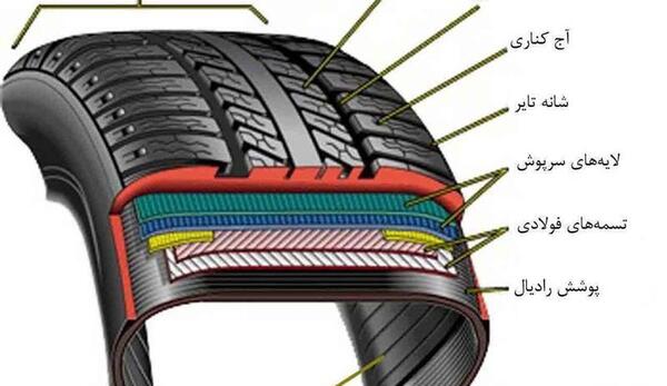 عکس لاستیک سانتافه