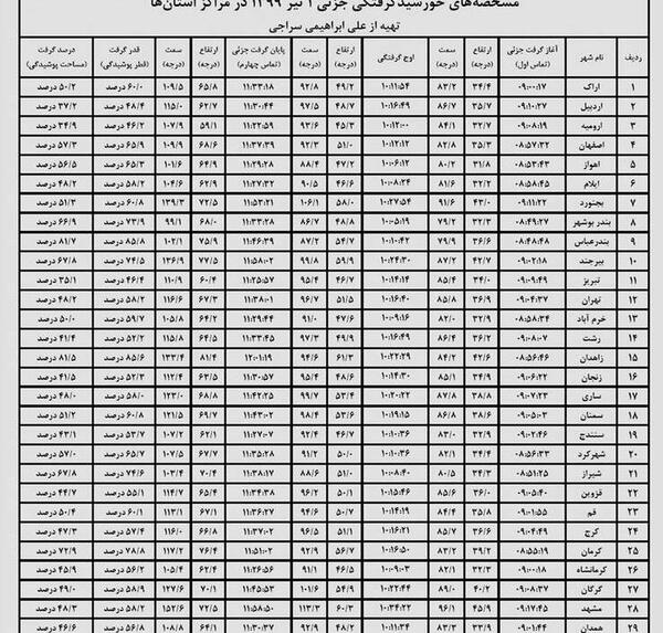 عکس ذکر سجده واجب