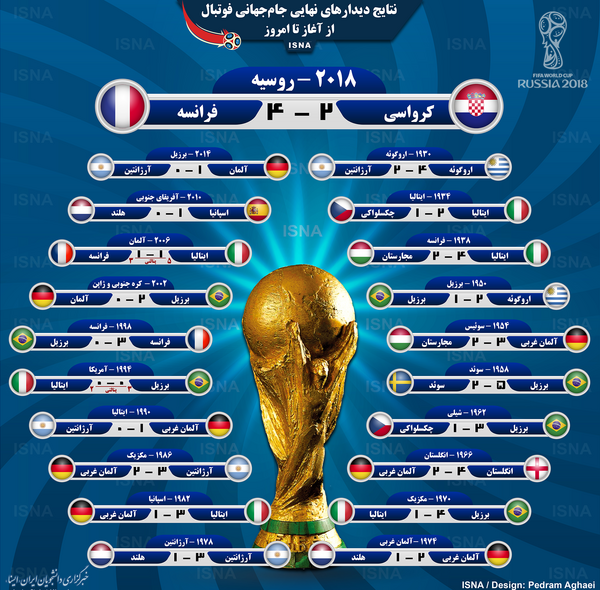 عکس داخل جام جهانی