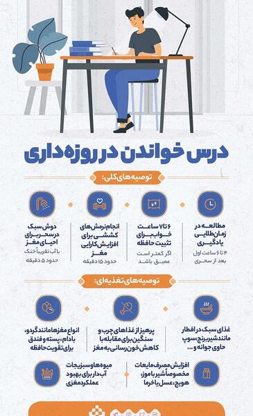 عکس های روزه گرفتن
