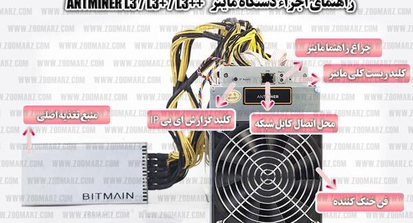 عکس هش برد ماینر
