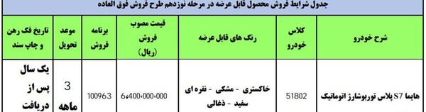 قیمت عکس هایما