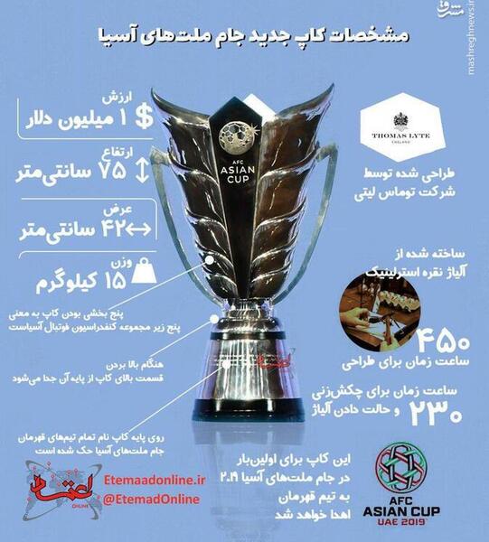 عکس جام جهانی طلا