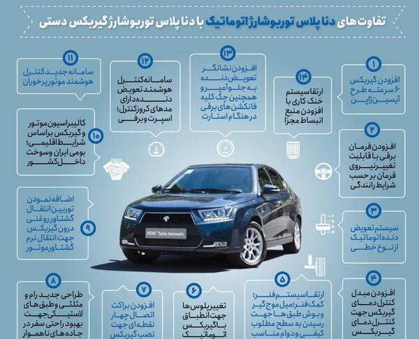 عکس دنا پلاس