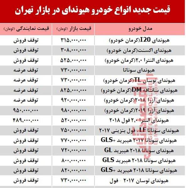 عکس هیوندا سواری