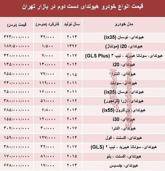 عکس هیوندا سواری