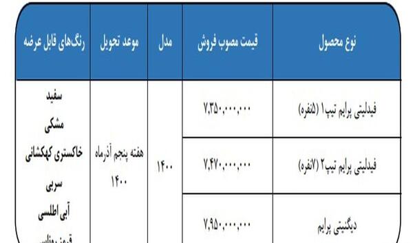 عکسهای فیدلیتی با دیگنیتی