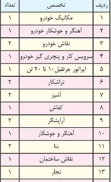 عکس پادگان جیران بلاغ کرمانشاه