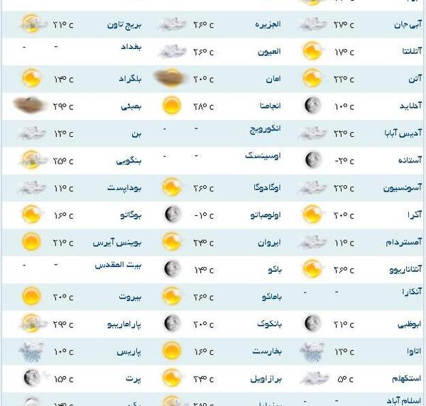 عکس آلودگی آب و هوا