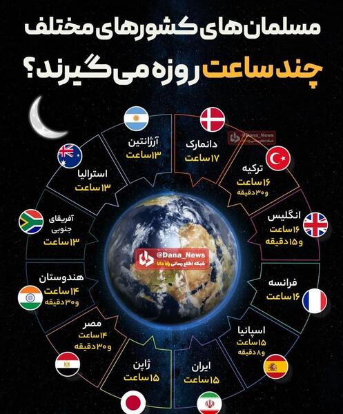 عکس روزه داری