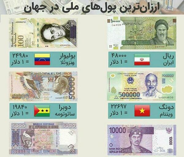 عکس پول های جهان