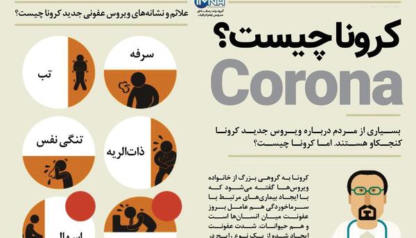 عکس علائم ویروس کرونا
