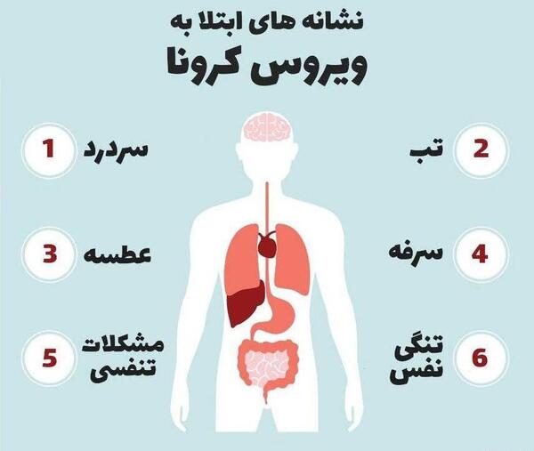 عکس علائم ویروس کرونا