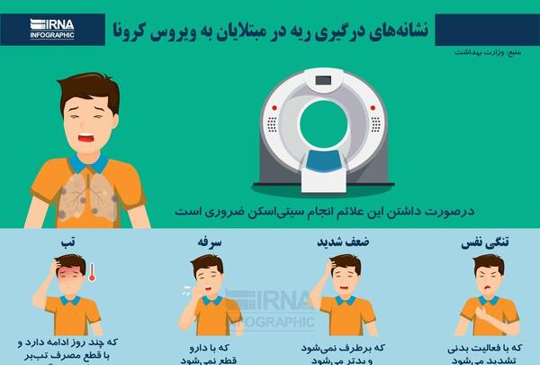 عکس علائم ویروس کرونا