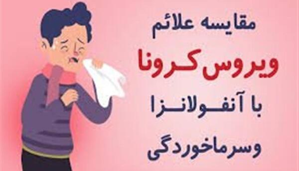 عکس علائم ویروس کرونا