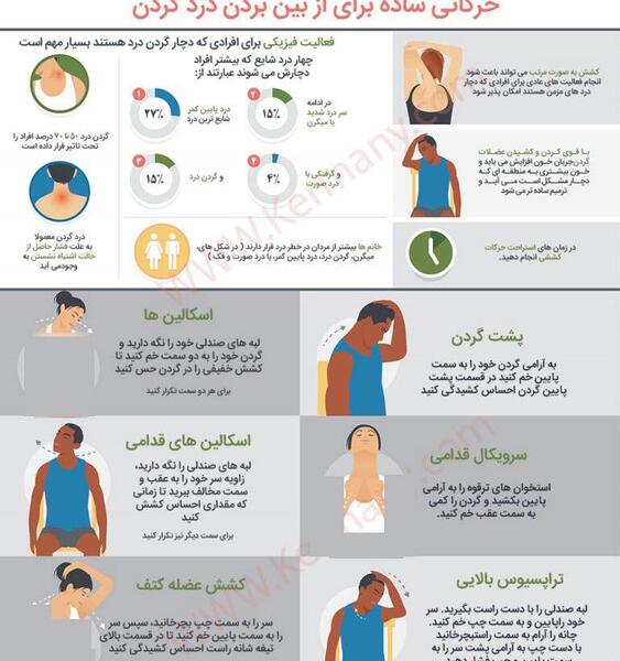 عکس ورزش گردن