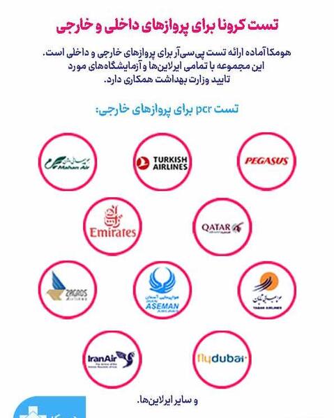 عکس آزمایش کرونای مثبت