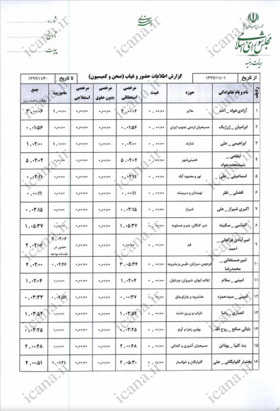 عکس پروفایل برای گروه حضور و غیاب
