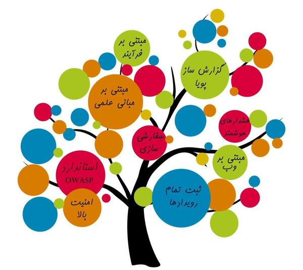 عکس پروفایل برای گروه حضور و غیاب