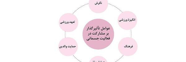 عکس ورزش خانواده مشارکت اجتماعی