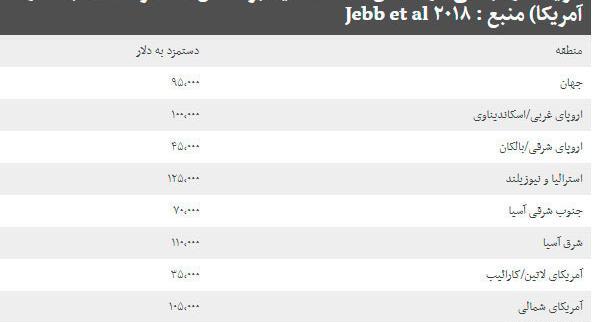 عکس پول خوشبختی نمیاره